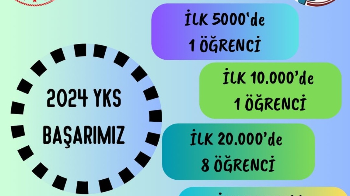 2024 YILI YKS BAŞARI TABLOSU